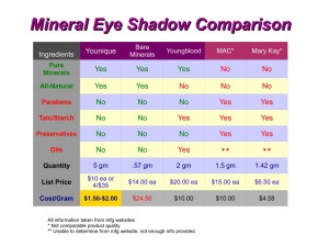 Y-comparison